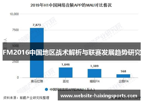 FM2016中国地区战术解析与联赛发展趋势研究